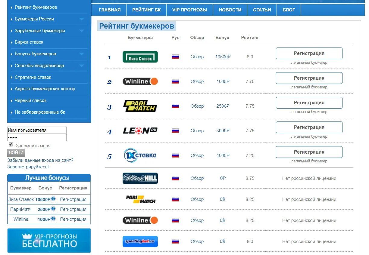 Рейтинг букмекерских контор на спорт. Список букмекерских. Список букмекерских контор. Список букмекерских Конто. Азиатские букмекерские конторы список.