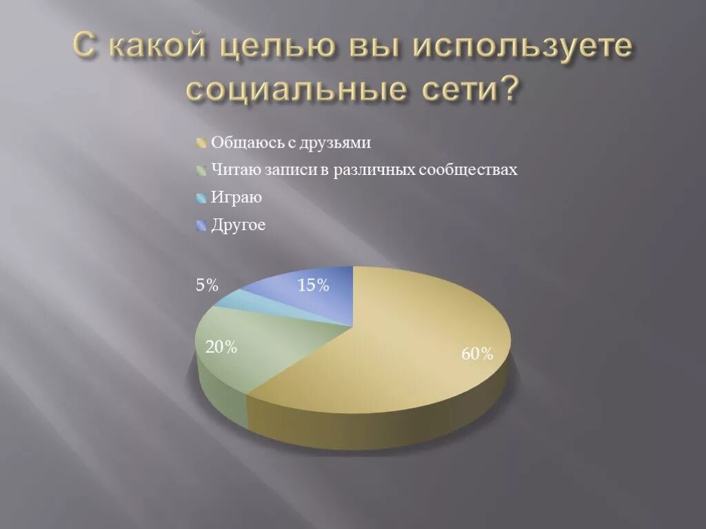 Цели использования социальных сетей. Презентация на тему современные социальные сети. Опрос влияние социальных сетей на человека. Для каких целей вы используете социальные сети. Для чего используют социальные сети