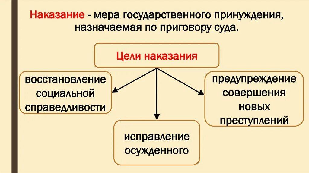 Наказание это мера государственного принуждения. Меры государственного принуждения. Уголовное наказание мера государственного принуждения. Мера государственного принуждения назначаемая по приговору. Мера государственного наказания назначаемая по приговору суда.