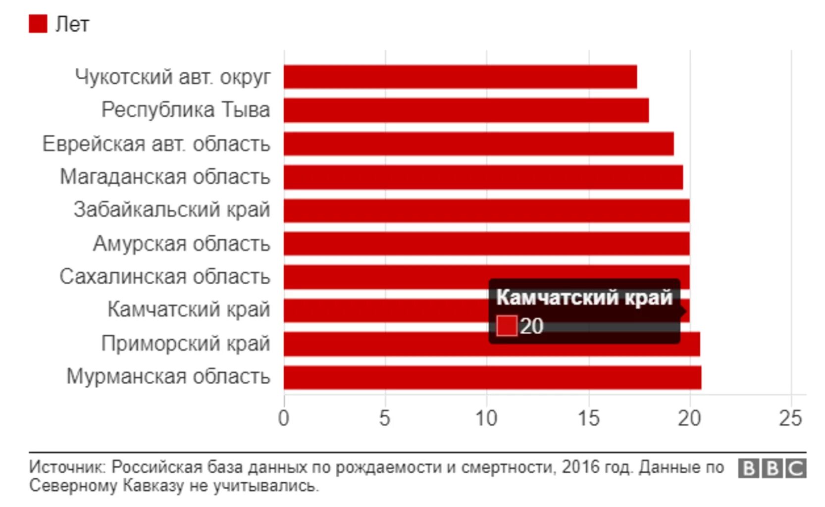 Статистика доживающих до пенсии. Процент людей доживших до 60 лет. Процент доживающих до пенсии. Сколько людей доживает до 80 лет в России. Процент доживающих до 80 лет