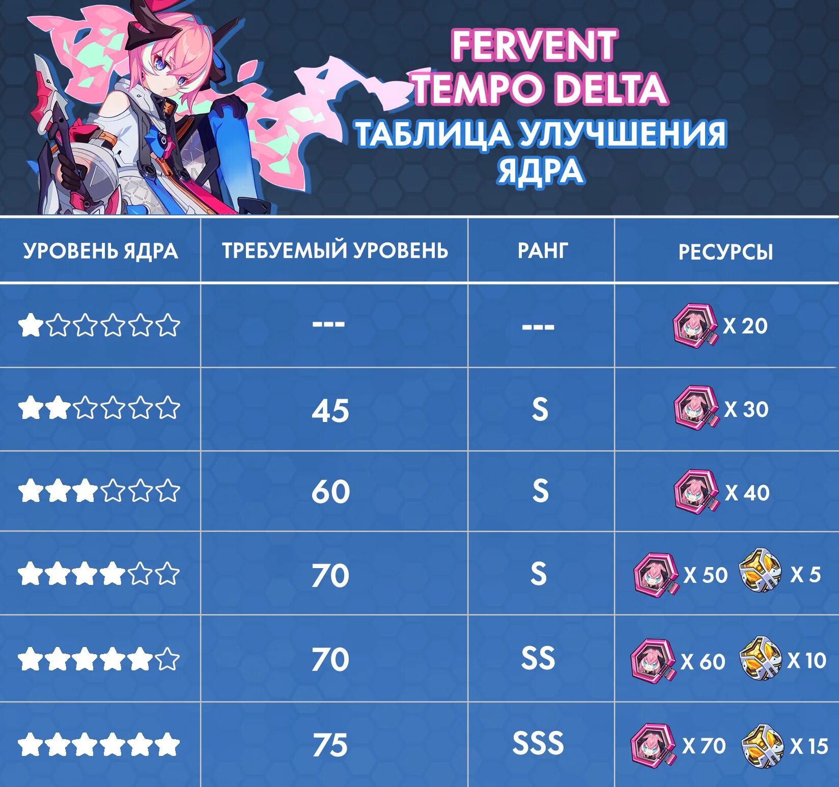 Fervent tempo Delta. Delta Honkai Impact fervent tempo. Обновление Хонкай Импакт. Глобал Хонкай. Хонкай стар рейтинг