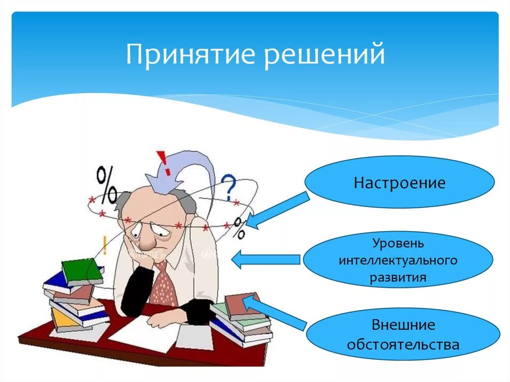 Принятие собственного решения. Принятие решений. решение для презентации. день принятия решения. решение проблем и принятие решений.