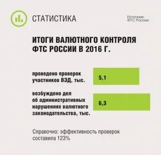Контроль 2020