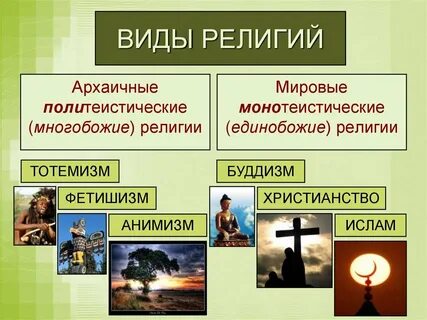 Мировые национальные традиционные религии
