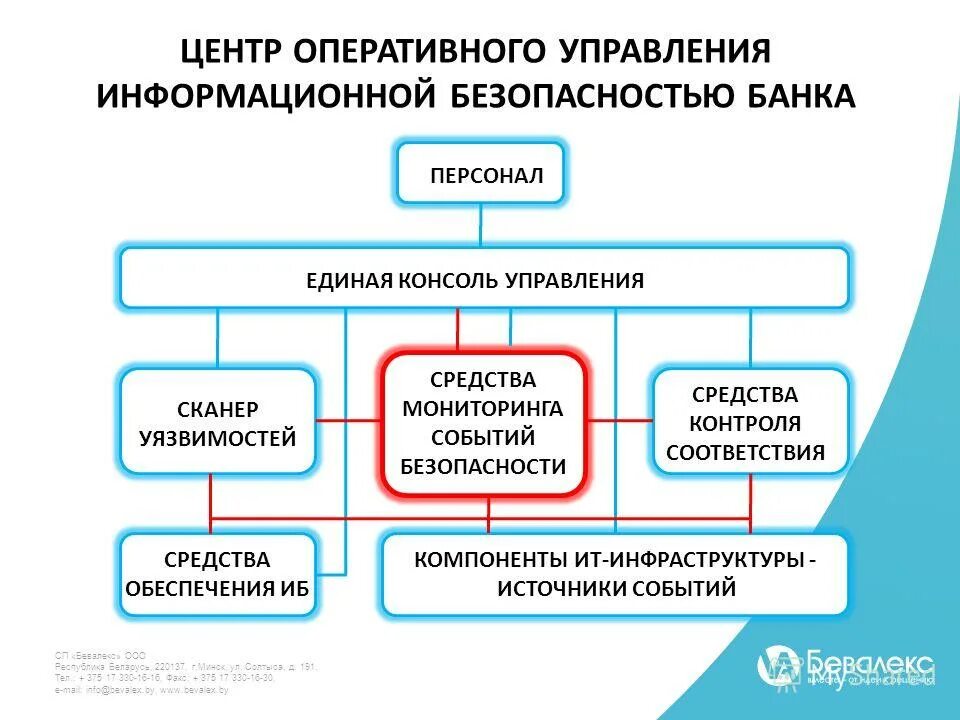 Средства безопасности банка