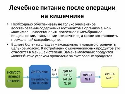 Осложнения после удаления кишечника