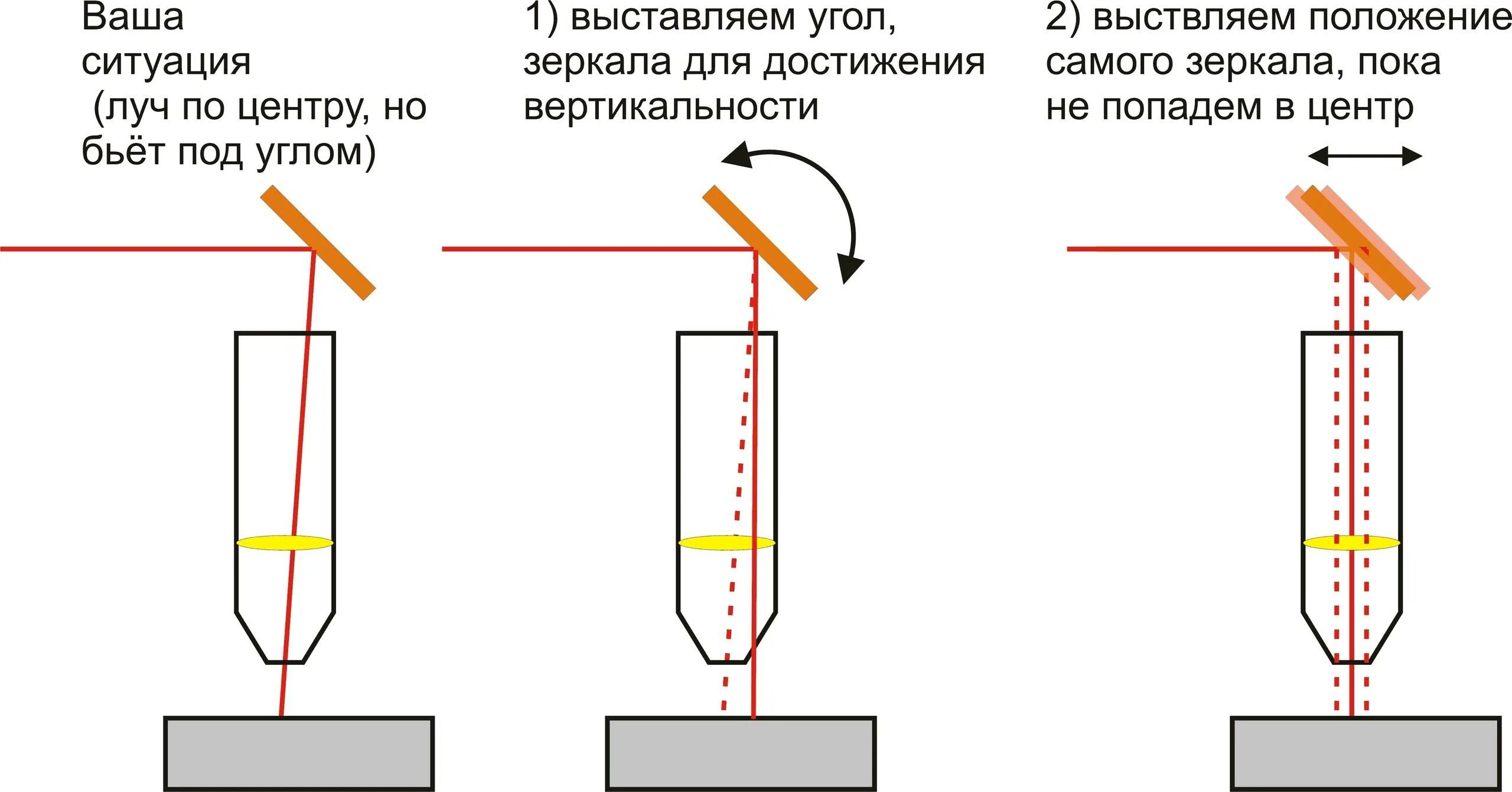 Под каким углом входить в. Юстировка лазерного станка со2. Юстировка лазерного луча на станке. Лазерная головка со2 чертеж. Юстировка зеркал лазерного станка со2.