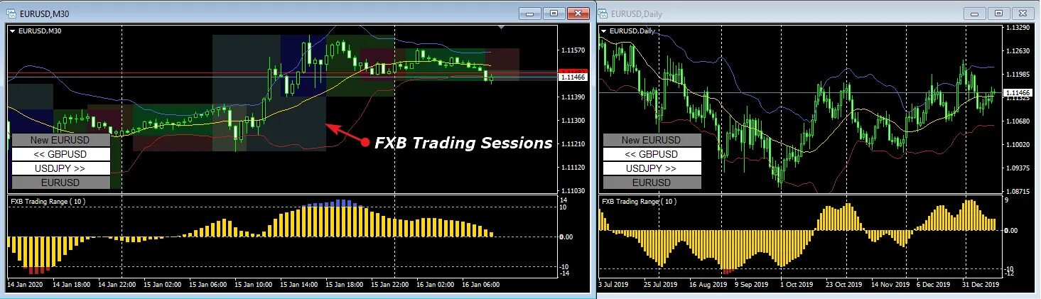 Range трейдинг. Trading range. Индикатор на графике buy sell. Range trading. Войкоф рендж трейдинг.