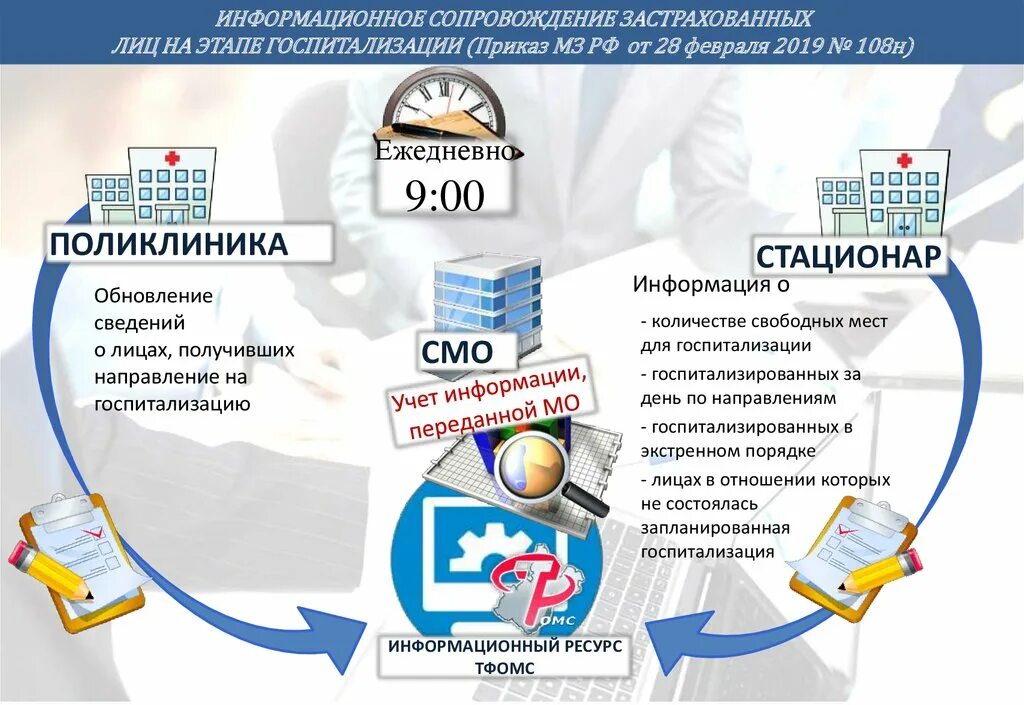 Индивидуальное сопровождение застрахованных лиц. Информирование застрахованных лиц в системе ОМС. Информационное сопровождение. Правила ОМС. Как работает медицинское страхование