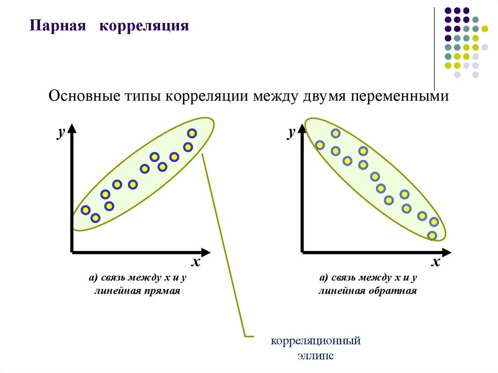 Метод парной корреляции. Метод парной корреляции