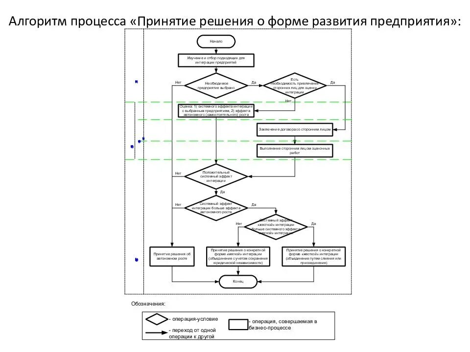 Рабочий алгоритм