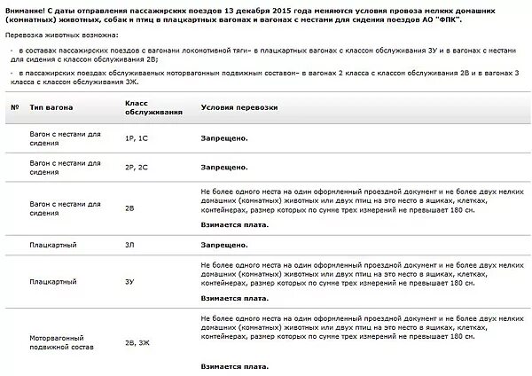 Поезд класс 3б что значит. Провоз животных класс обслуживания. Правила перевоза собак в поезде. Классы вагонов для провоза животных. Класс обслуживания в поездах с животными.