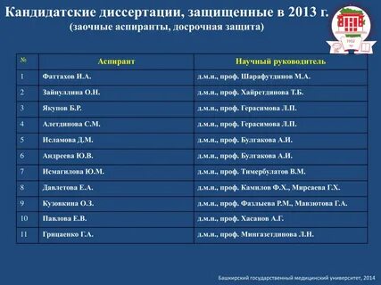 Бгму номера телефонов