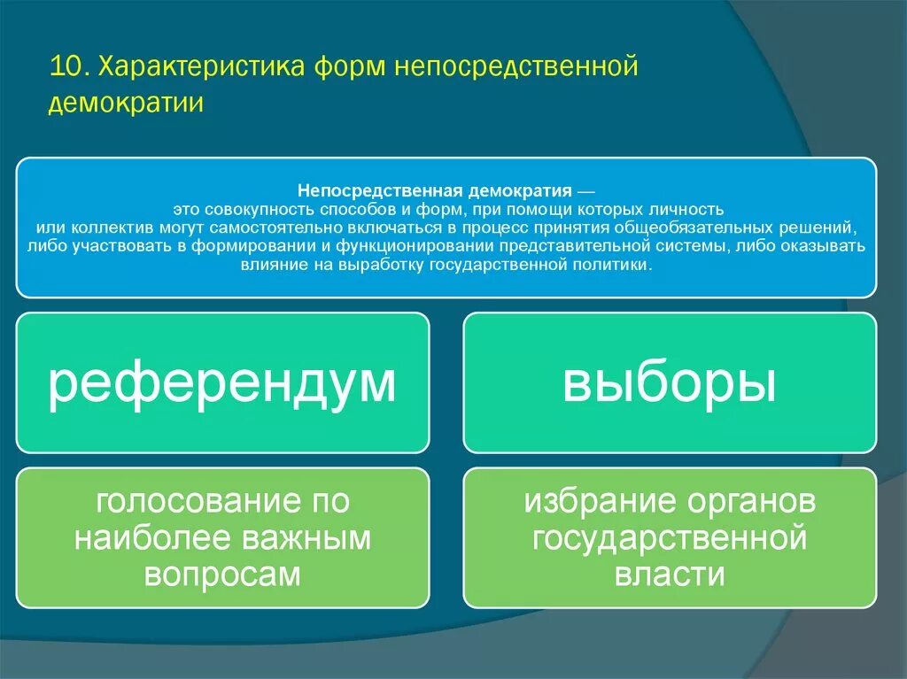 Формы демократии виды. Формы народовластия. Охарактеризуйте формы прямой демократии.. Формы непосредственной демократии. Форма непосредственного народовластия.