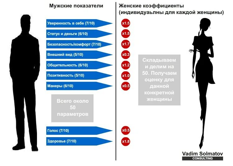 Данные роста женщин и мужчин