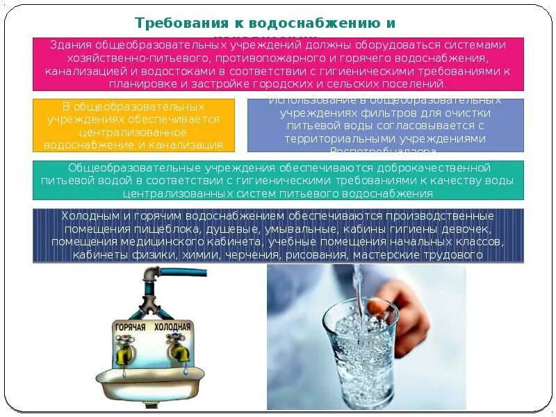 Гигиенические требования к водоснабжению и канализации. Гигиенические требования к условиям обучения. Гигиенические требования в образовательных учреждениях. Требования к водоснабжению и канализации ОУ. Гигиенические требования общеобразовательных учреждениях