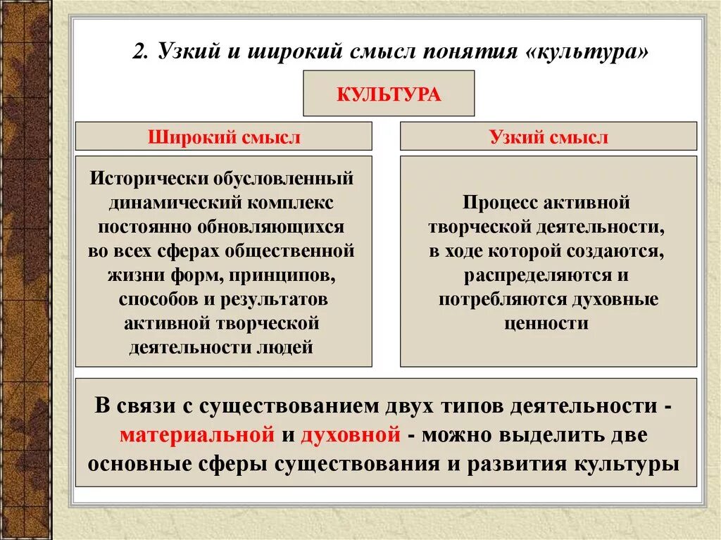 Слова культуры примеры. Культура в широком и узком смылск. Культура в широком и узком смысле. Культура в узком смысле. Культура в широком смысле и в узком смысле.