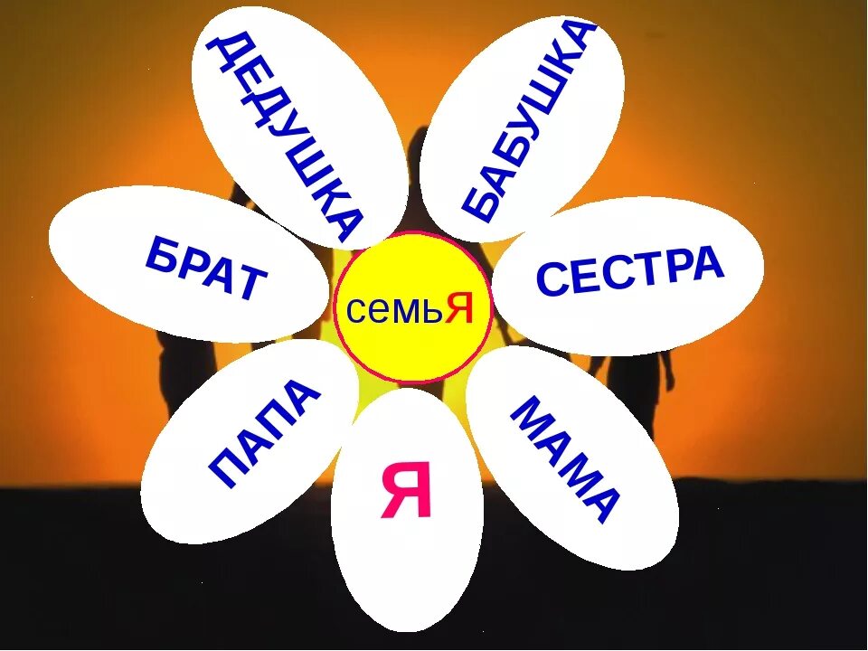 Семейные ценности цветок. Цветок с семью лепестками. 7 качеств счастливой семьи. Семейные ценности цветок. Ромашка ценности семьи.