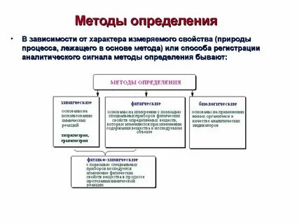 Методы в зависимости от расчета