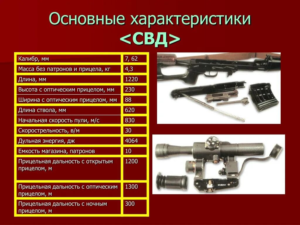 Для чего предназначена свд. Технические характеристики СВД 7.62. ТТХ 7,62-мм снайперской винтовки Драгунова. 7,62-Мм снайперская винтовка Драгунова СВД. Убойная дальность СВД 7.62.