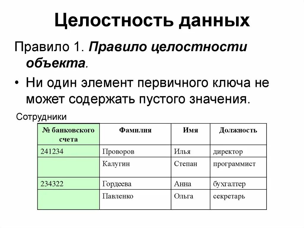 Средства поддержания целостности базы данных. Целостность данных. Понятие целостности данных в БД. Целостность данных пример. Организация целостности данных