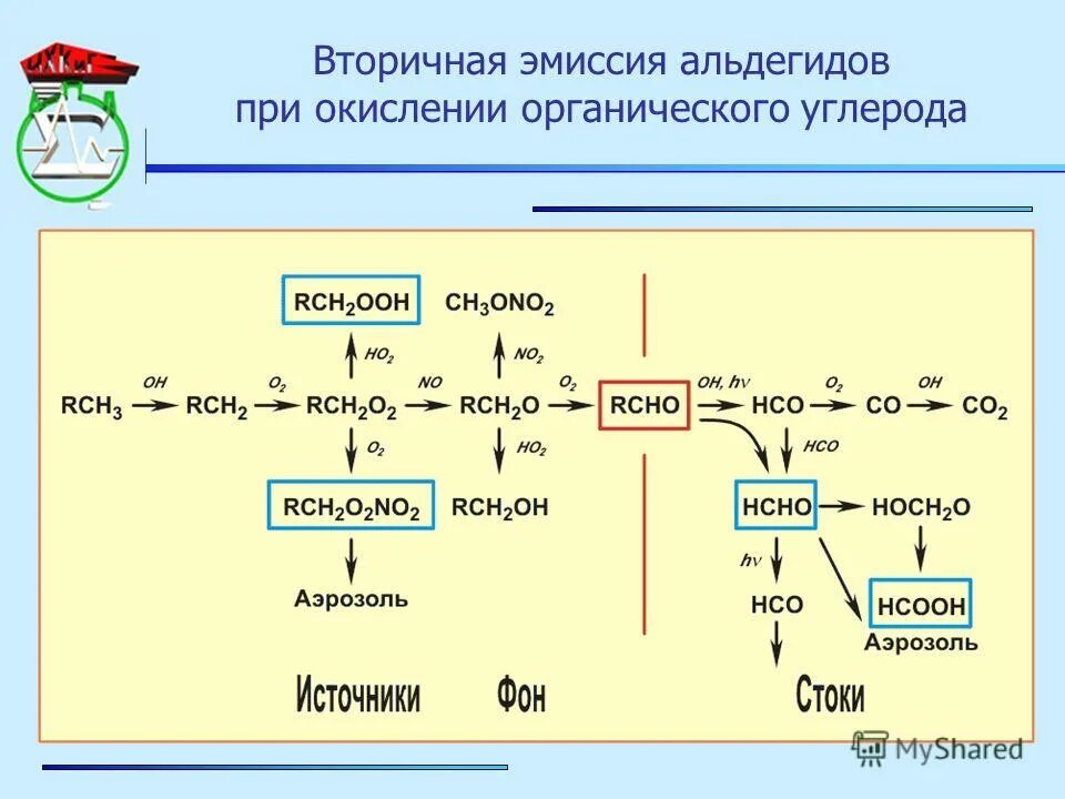 Вторичная эмиссия