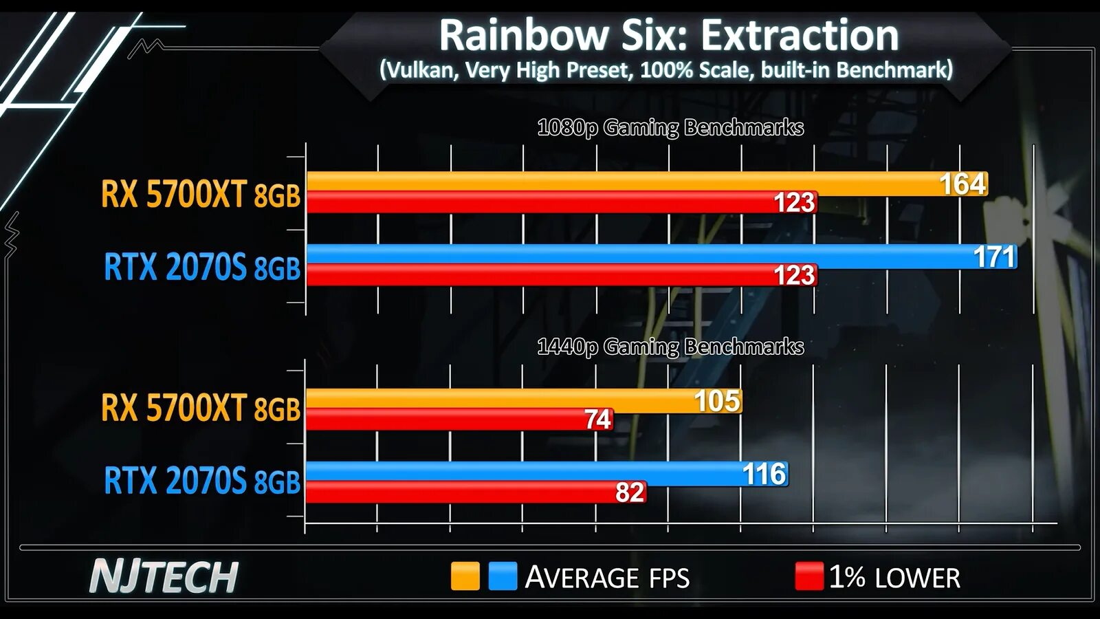 5700xt vs 3060.