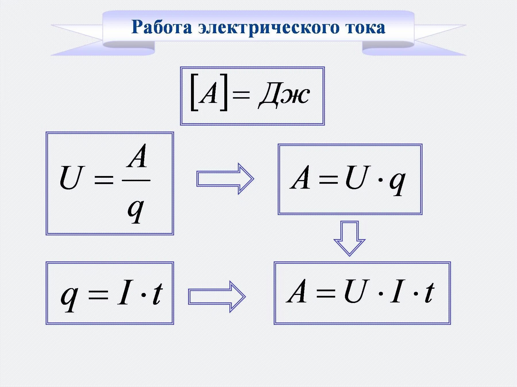 Мощность тока формула физика 8 класс. Мощность электрического тока 8 класс физика. Работа и мощность электрического тока формулы. Мощность электрического тока формула физика 8 класс. Формулы работы и мощности электрического тока физика.