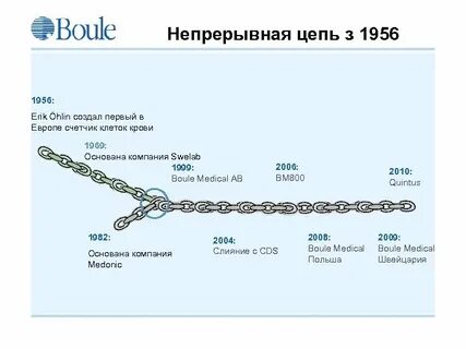 Непрерывная цепь
