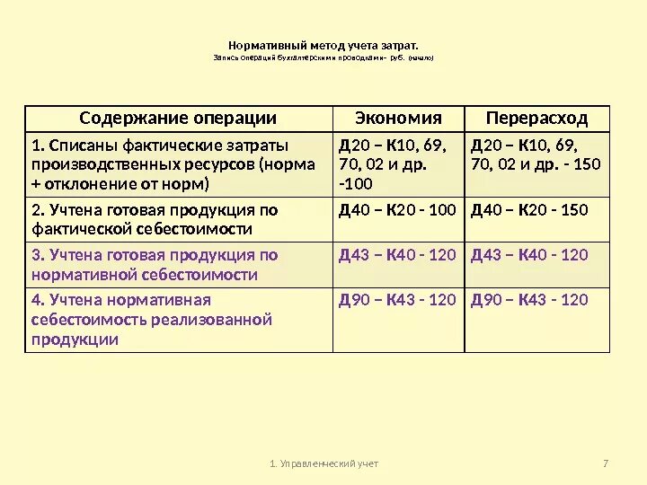 Плановая себестоимость учет. Учет затрат в бухгалтерском учете проводки. учет затрат на производство проводки. учет себестоимости проводки в бухгалтерском учете. затраты на производство проводки себестоимость.