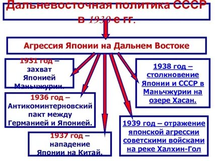 Агрессия японии