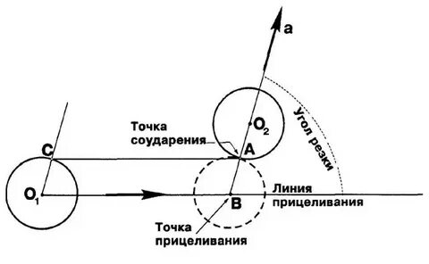 Точка внезапный
