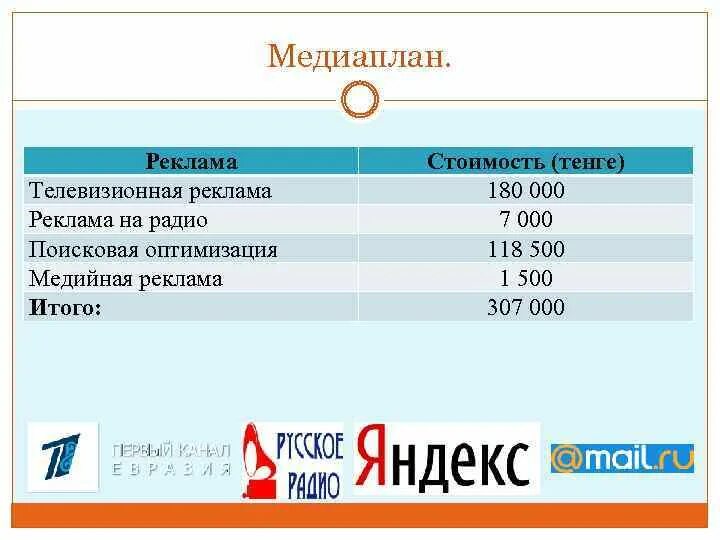 Медиаплан. Реклама на радио стоимость в месяц. Медиаплан радиорекламы на месяц. Стоимость рекламы на радио цены.