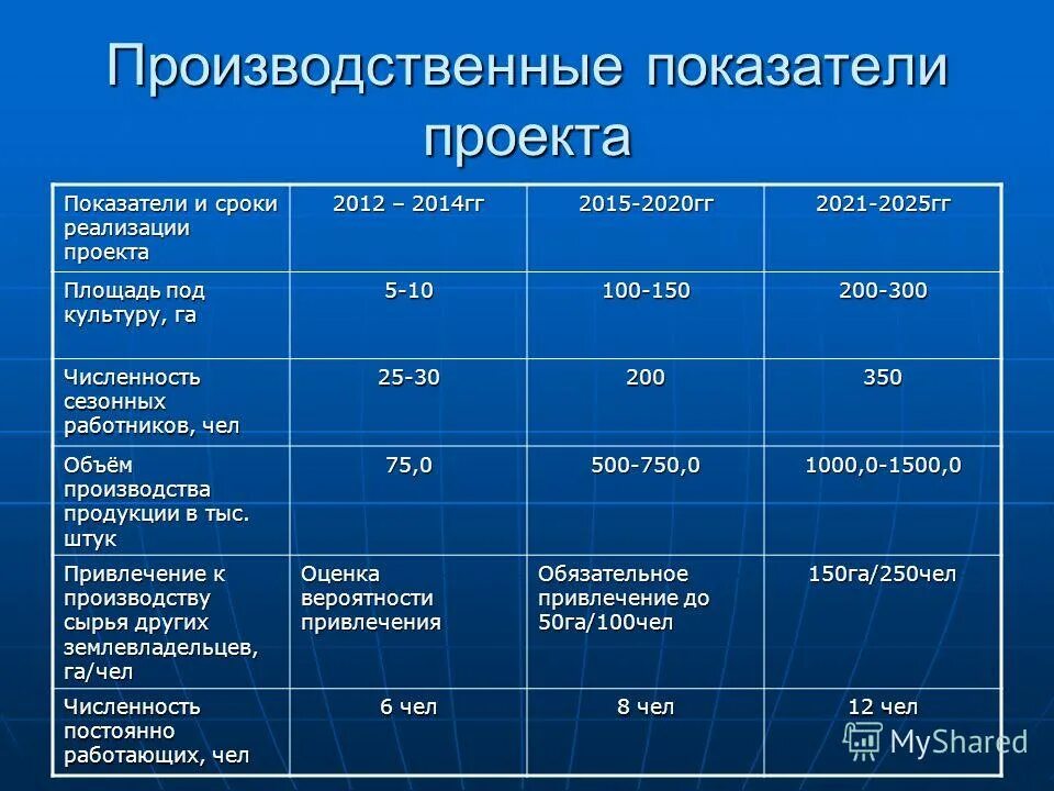 производство электроэнергии в ссср млрд. формулы производственных показателей. показатели производственной сферы. квтч. показатели производственной сферы.