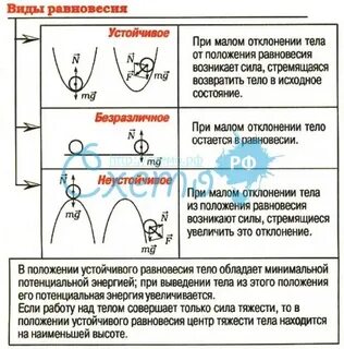 Состояния равновесия таблица