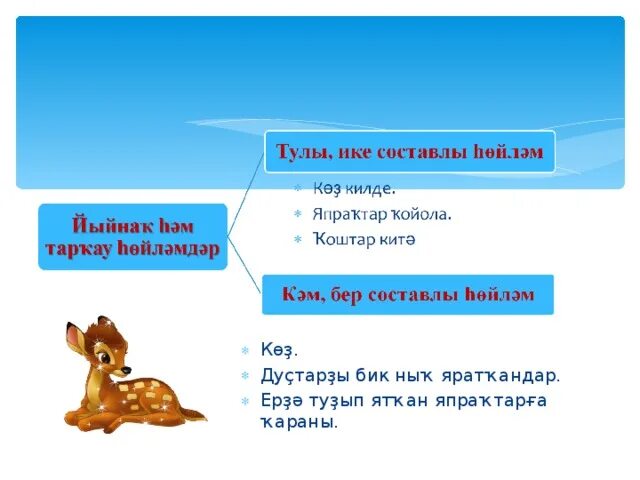 Ялғау на башкирском. Дәрес планы класс. Фигыль презентация. Ҡылым презентация. Башҡорт теле омонимдар презентация.