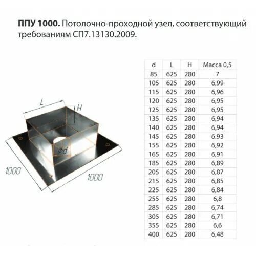 Ппу через потолок