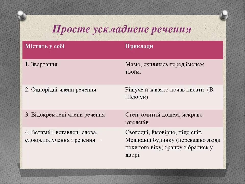 Просте ускладнене реченняэ. Ускладнене речення приклади. Просте речення приклади. Прості речення приклади речень.