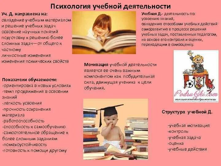 Структура учебной деятельности эльконина. Струткура усебной деят. Какова структура учебной деятельности?. Психология учебной деятельности задачи. Строение учебной деятельности.