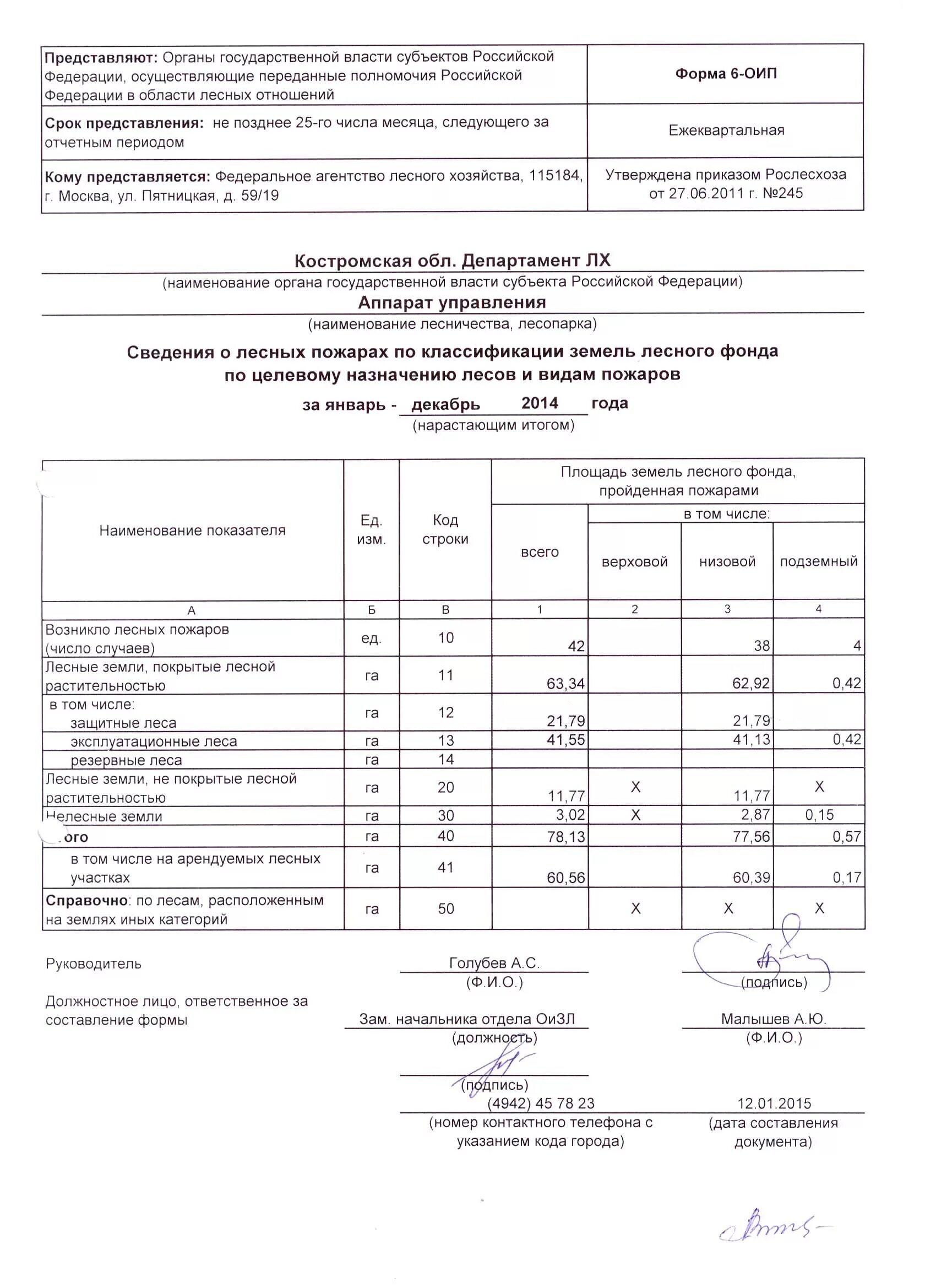 Форма отчета об использовании лесов. 1-ил отчет об использовании лесов пример заполнения. отчет 1ил о заготовленной древесине. отчет об использовании лесов ежемесячно. форма для отчета по использовании лесов.