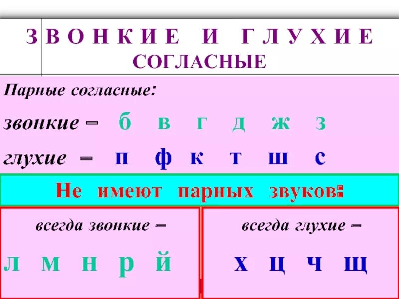 Ц какой согласный. Парные звонкие согласные звуки. Парные. Парные заонкие согласный. Парные звонкие и глухие согласные звуки.