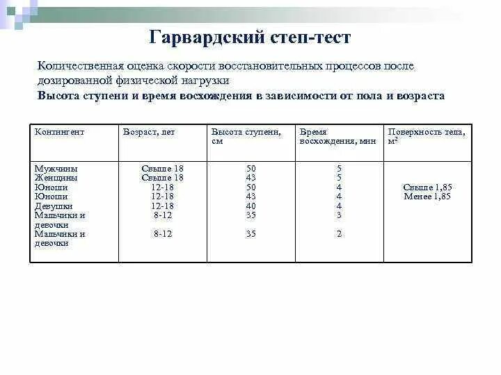 Методика оценки Гарвардского степ теста. Оценка результатов степ теста. Гарвардский степ тест оценка результатов. Функциональные пробы Гарвардский степ-тест. Количественная проба