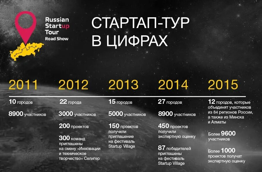 Бизнес стартап. Акселератор спринт фрии. Ed tech стартапы. Картина стартап. Старт тап.