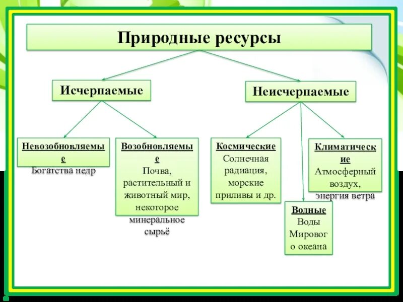 Исчерпаемые невозобновимые ресурсы таблица. Исчерпаемые и неисчерпаемые ресурсы природы. Исчерпаемые природные ресурсы. Исчерпаемые и неисчерпаемые природные ресурсы таблица. Причина возобновляемости природных ресурсов