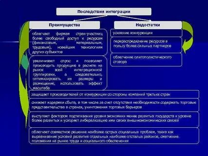 Наиболее успешной интеграционной группировкой в европе считается