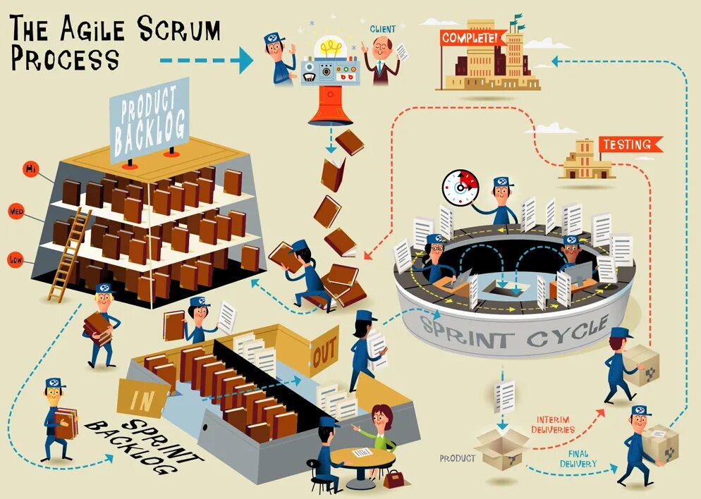 Agile. Agile методология. скрам и аджайл. agile плакат. эджайл что это.