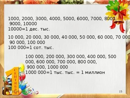 Какого числа будет 2000