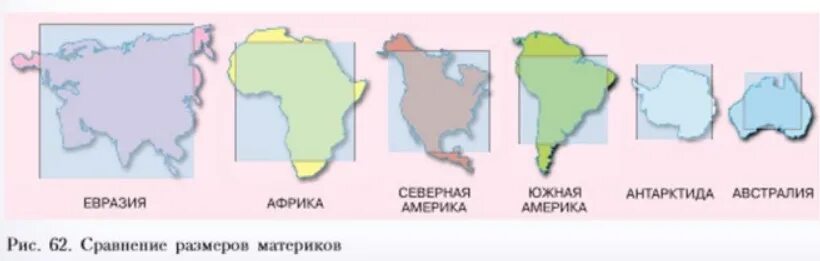 Площадь южной америки и австралии