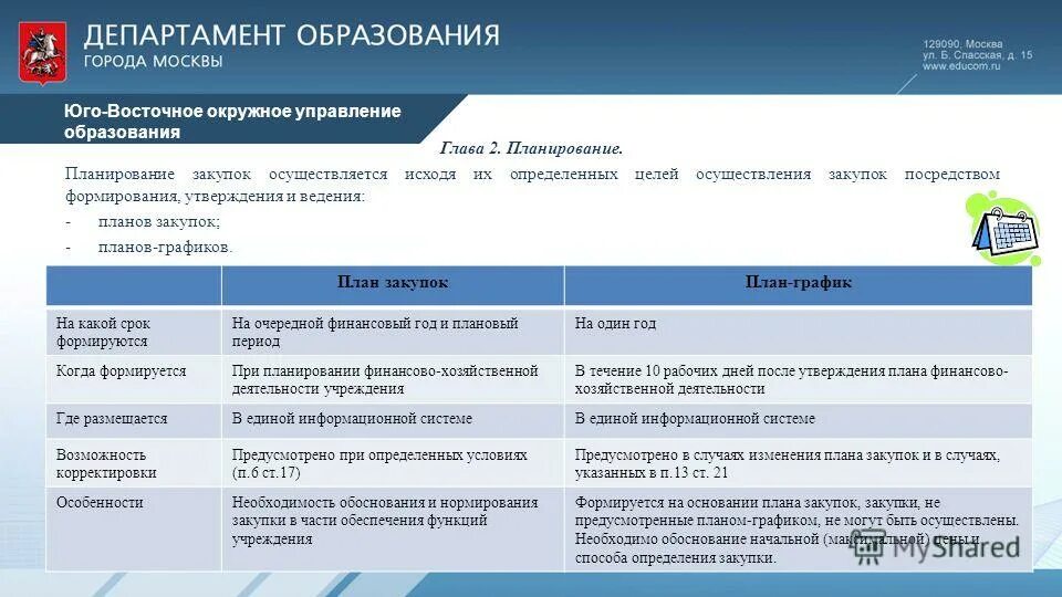 окружное управление 5