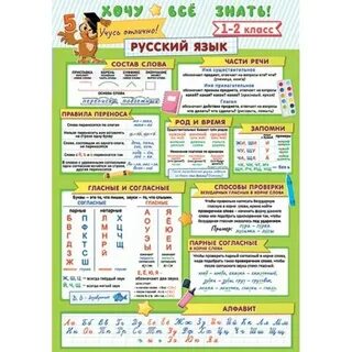 Плакаты 2 класс